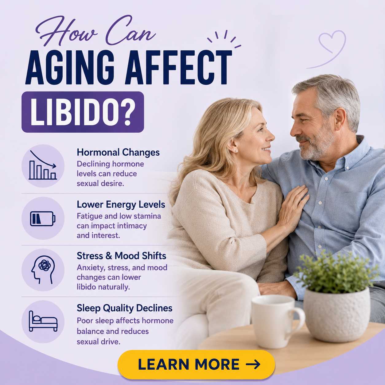 Aging Affect Libido