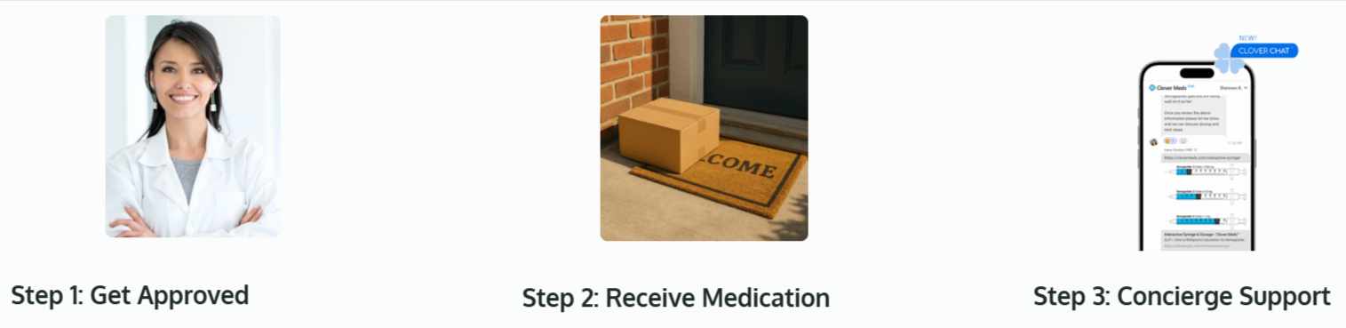 Clover-Meds How to get started