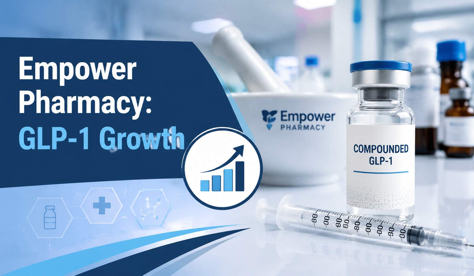 Empower Pharmacy GLP-1 Growth