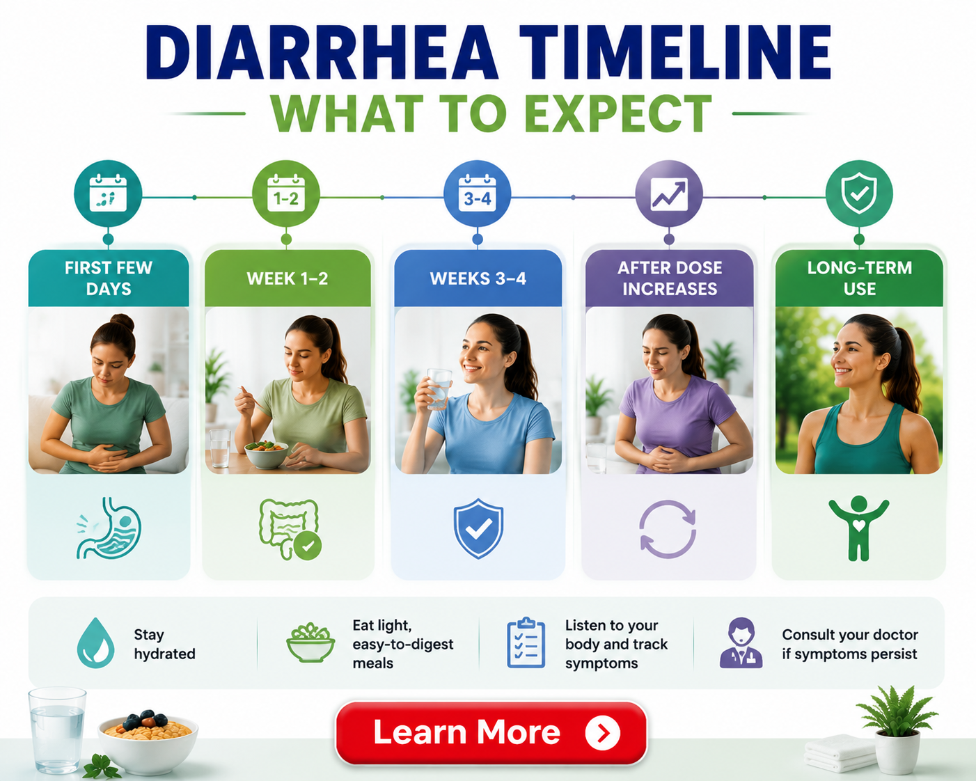 GLP 1 Diarrhea - 3