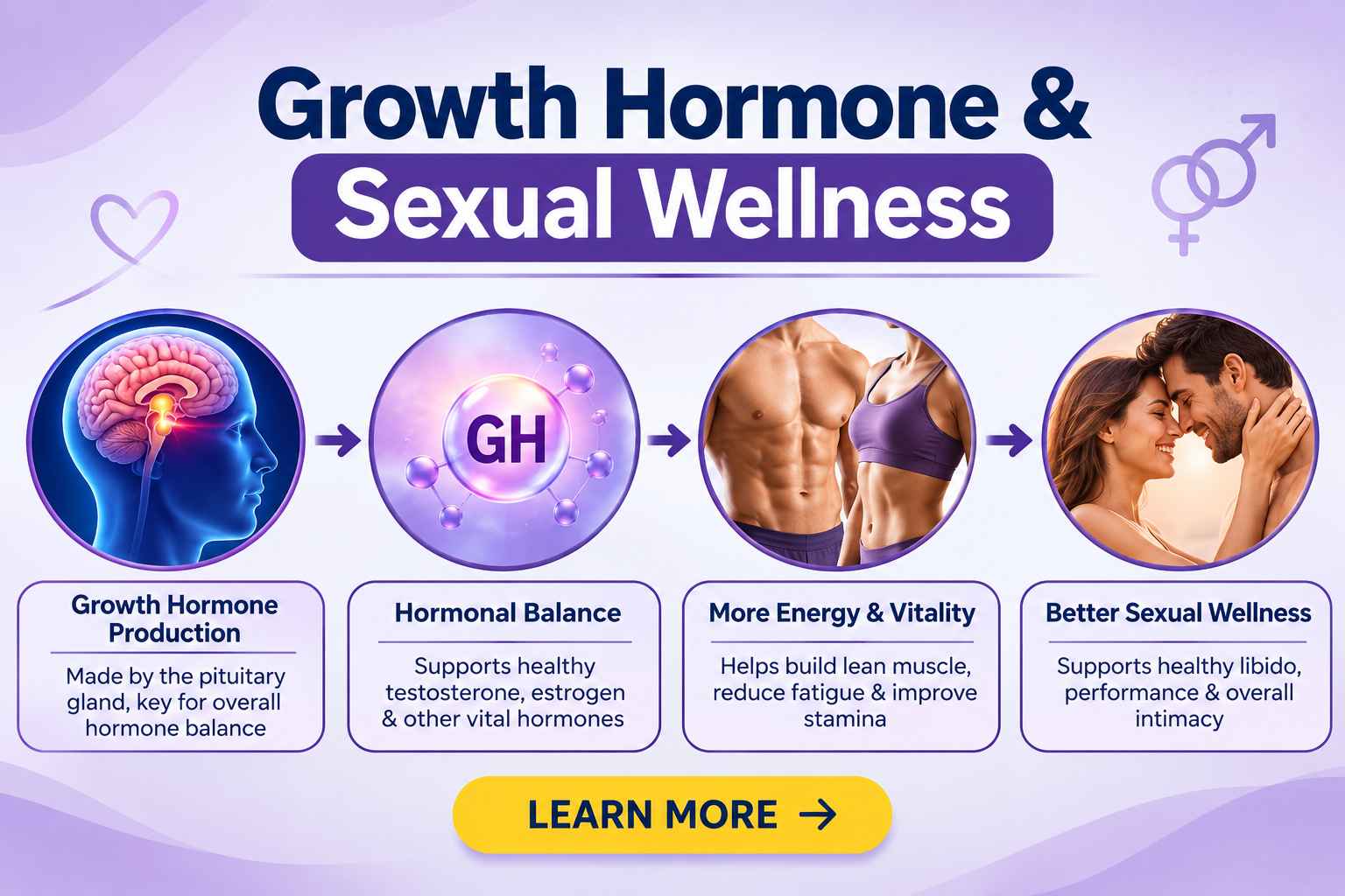 Growth hormone & Sexual Wellness