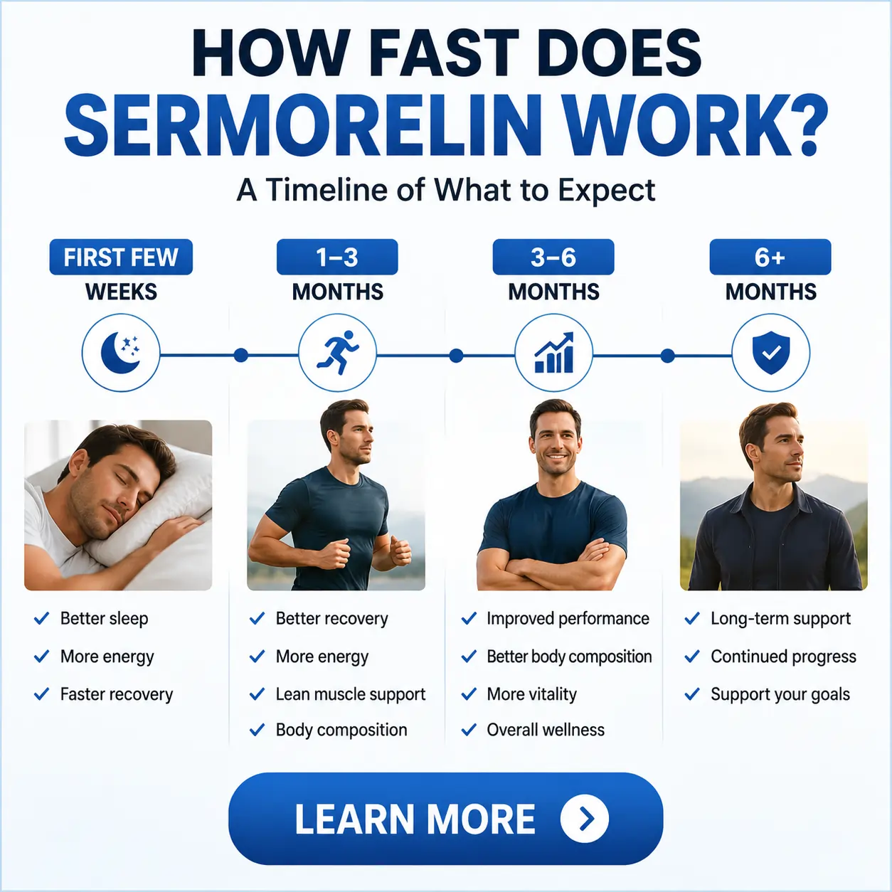 How Fast Does Sermorelin Work Timeline
