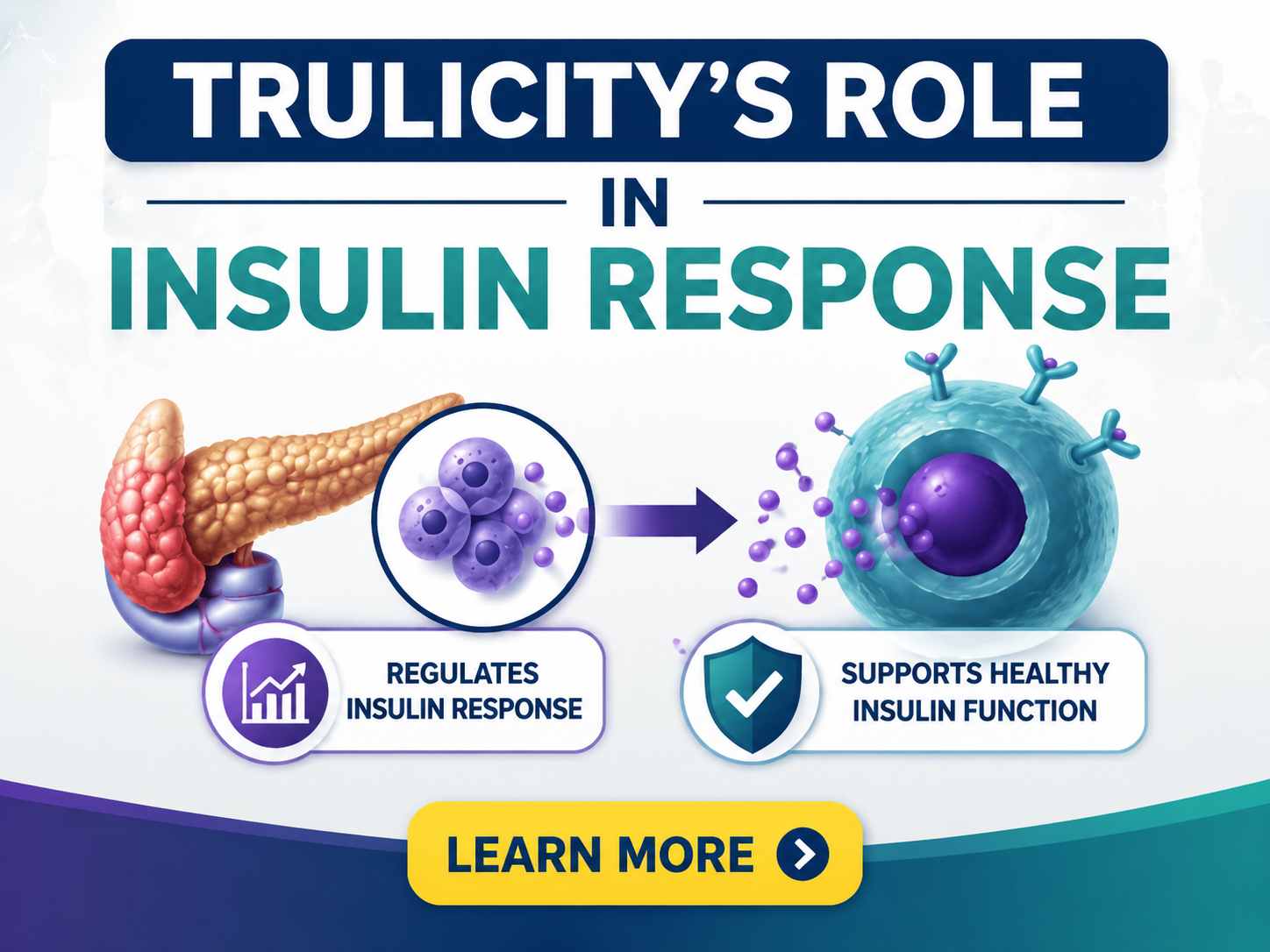 Insulin response - Trulicity