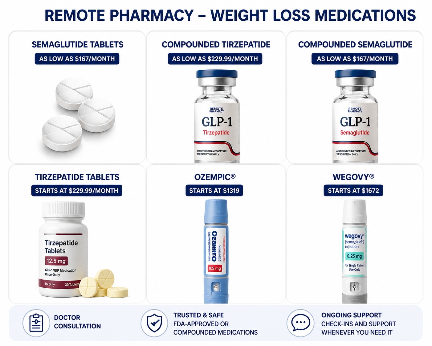 Remote Pharmacy Weight Loss