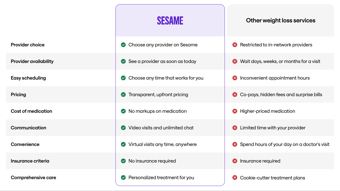 Sesame Vs Others