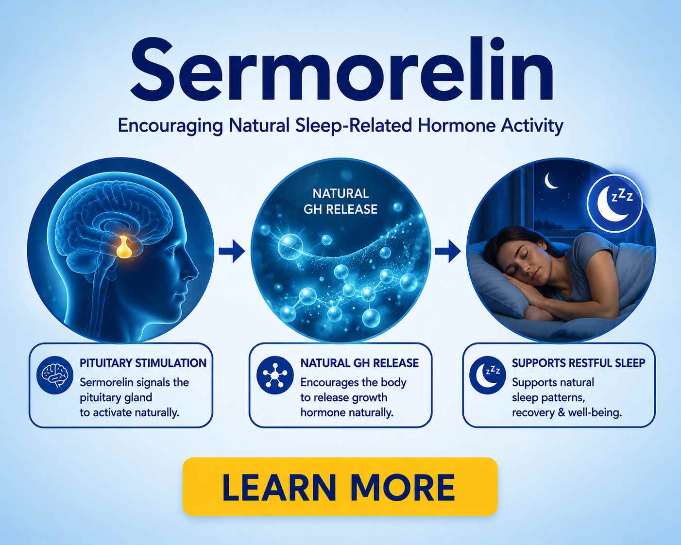 Sleep related hormone support - Sermorelin