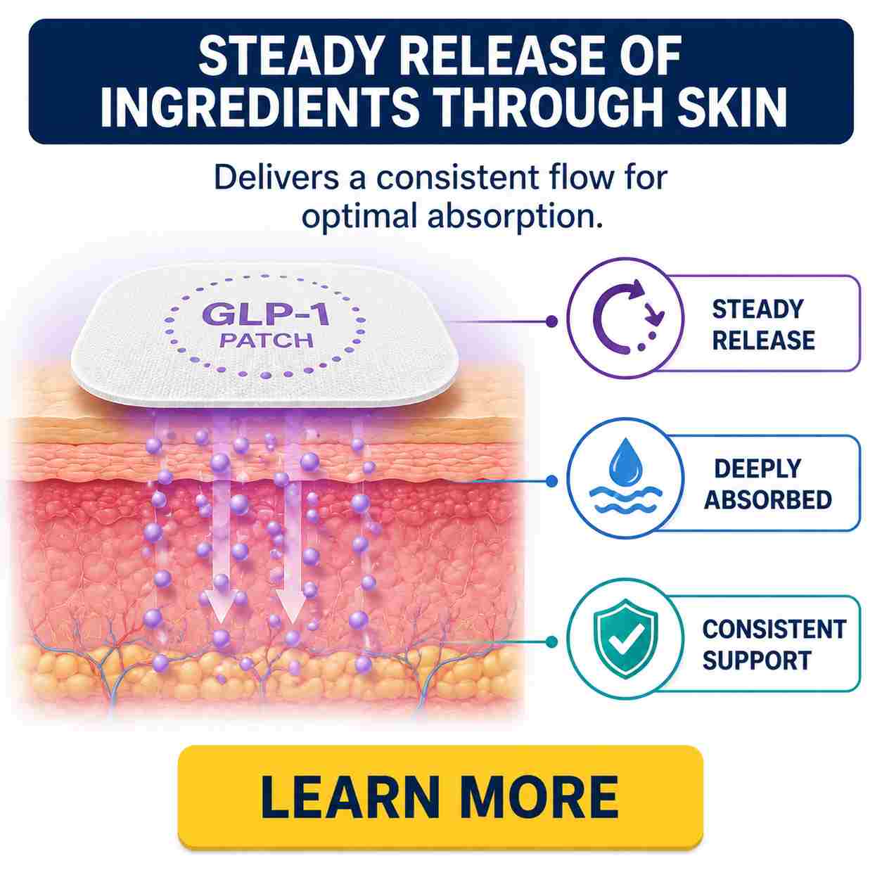 Steady release of ingredients through skin