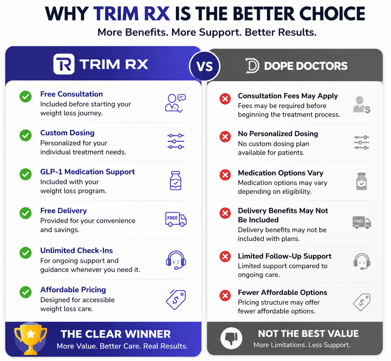 Trim Rx Comparison