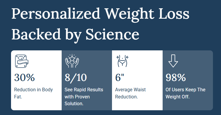 Trim Rx Science