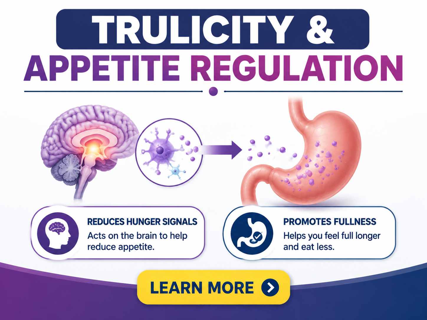 Trulicity & Appetite regulation