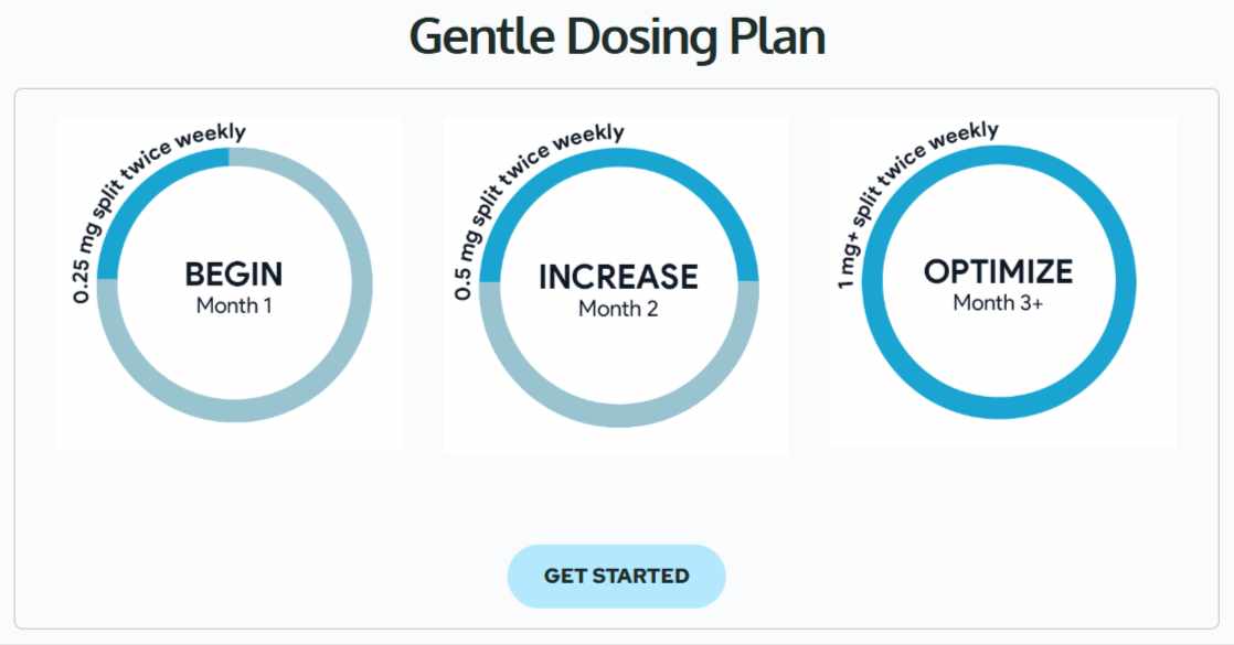 semaglutide-Clover Meds - Dosing Plan