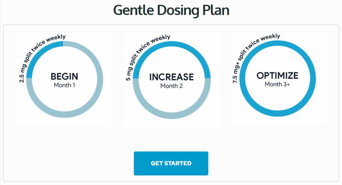 tirzepatide-Clover Meds Dosing Plan