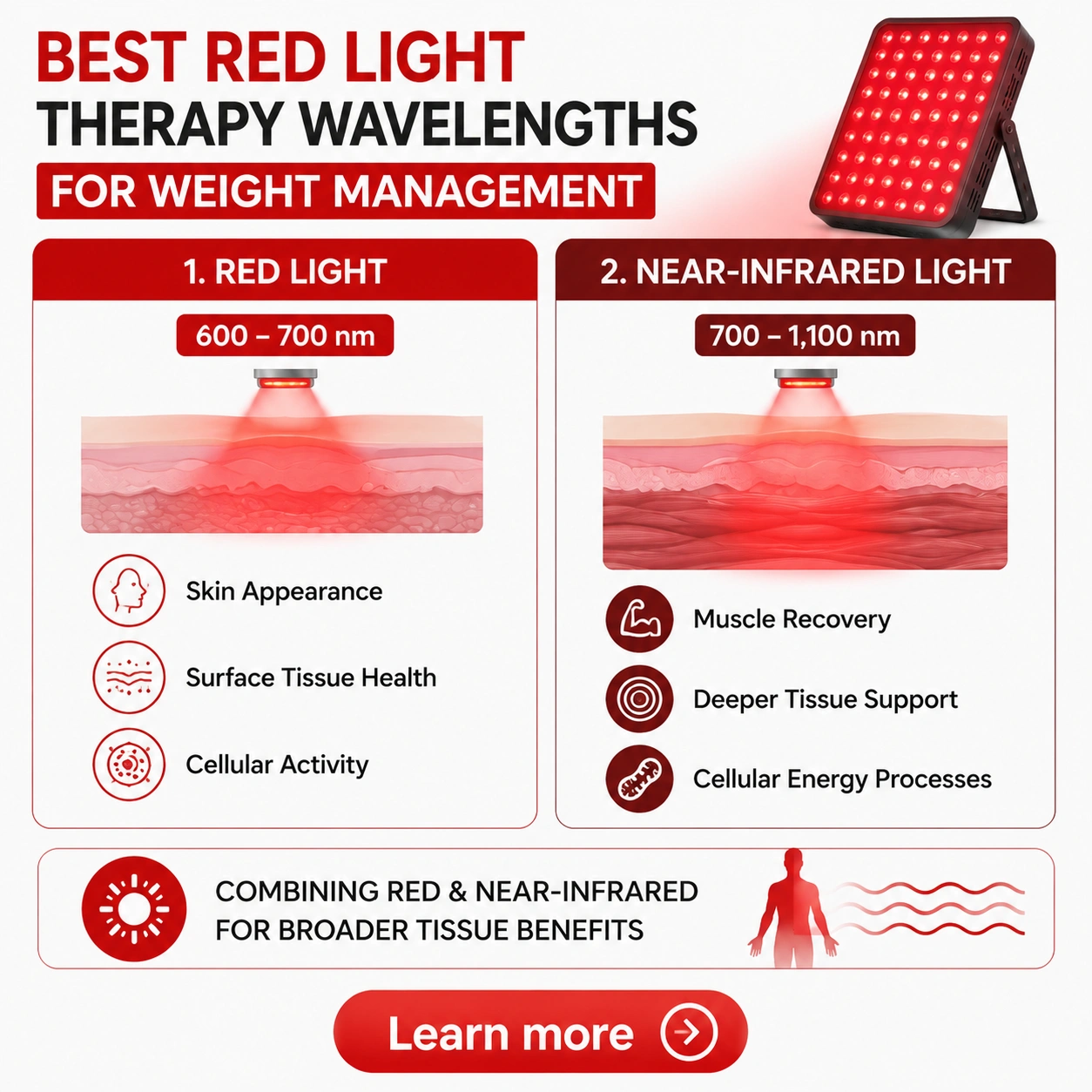 Best Red Light Therapy Wavelengths for Weight Management