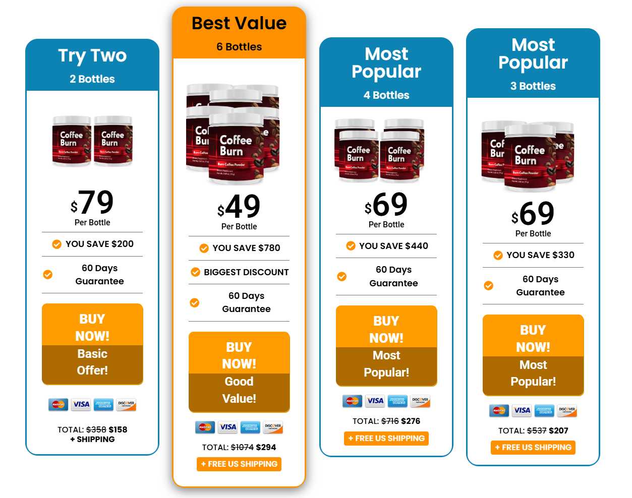 Coffee Burn Pricing