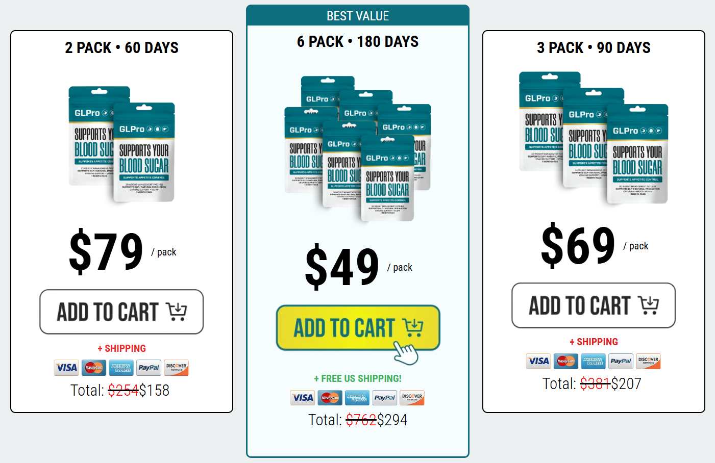 GLPro Blood Sugar Patches Pricing