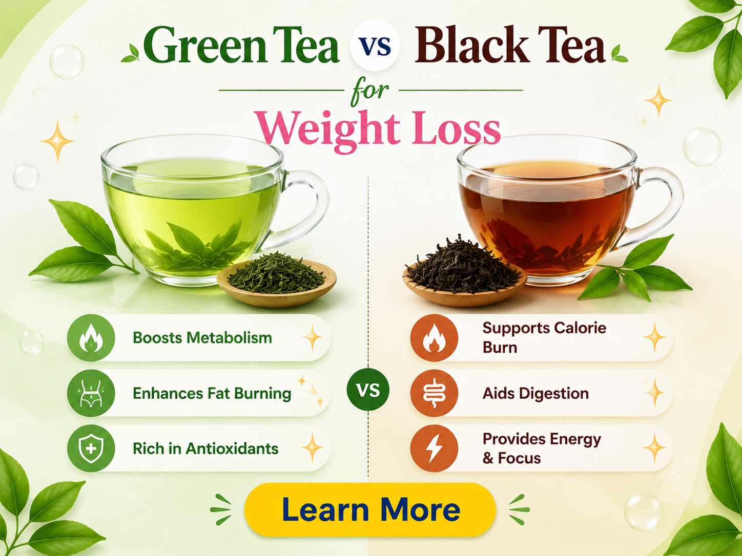 Green Tea Vs Black Tea for Weight Loss - Comparison