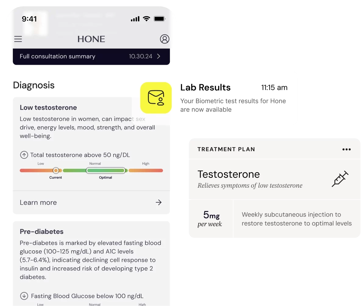 Hone Health GLP-1 How to work