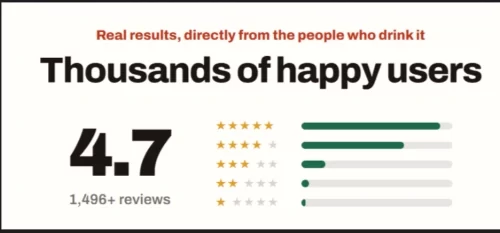 Metabrew Coffee Customer Reviews