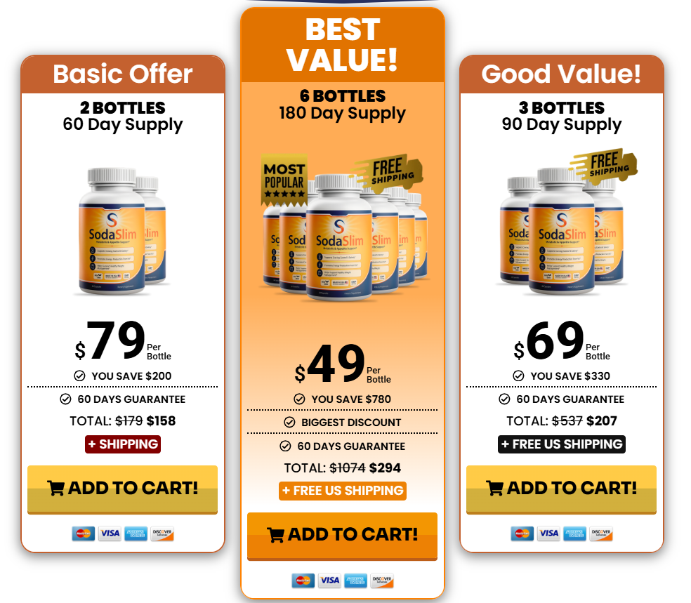 SodaSlim Price