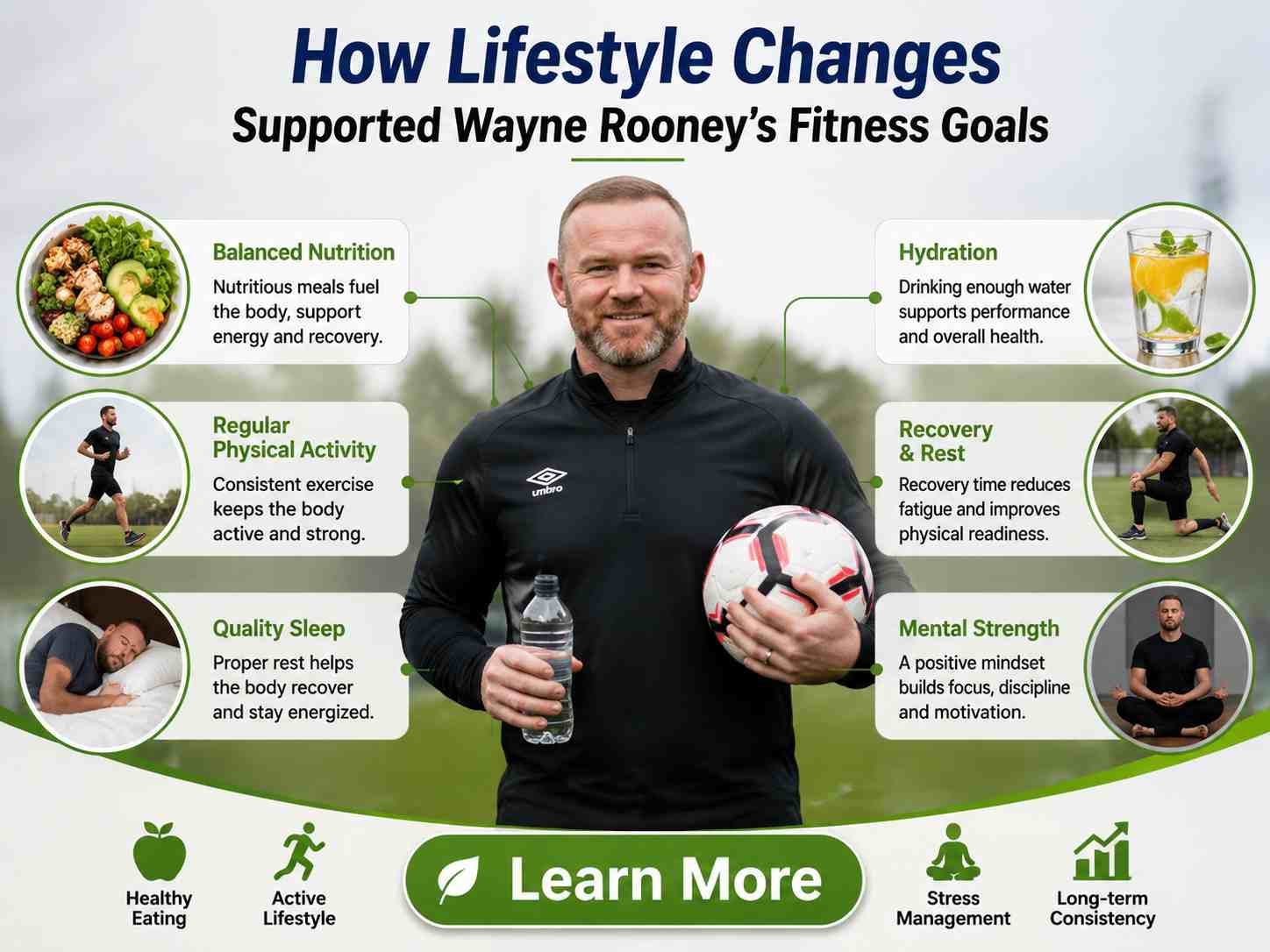 Wayne Rooney Weight Loss - Lifestyle Changes