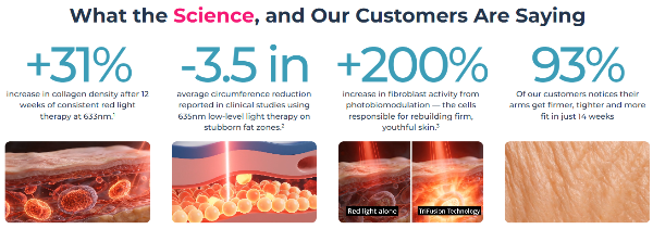 MyoGlow Skin Tightener use