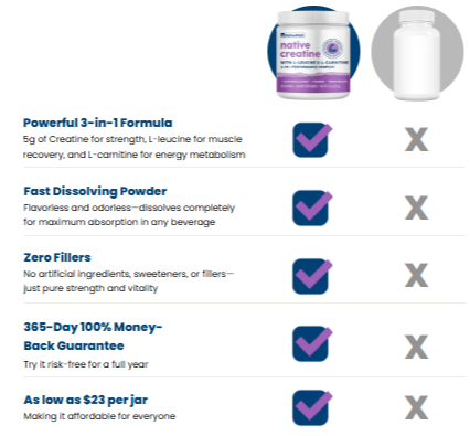 Nativepath Native Creatine best