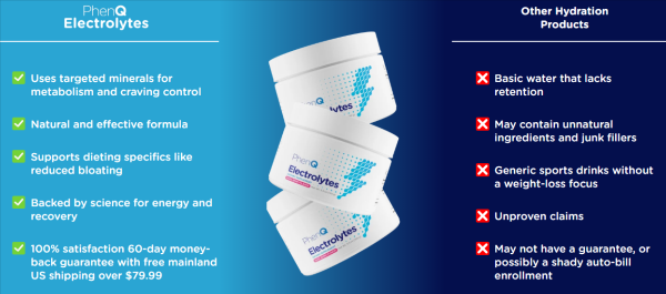 PhenQ Electrolytes vs others