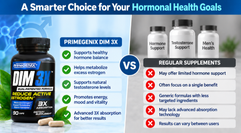 PrimeGENIX DIM 3X vs Others